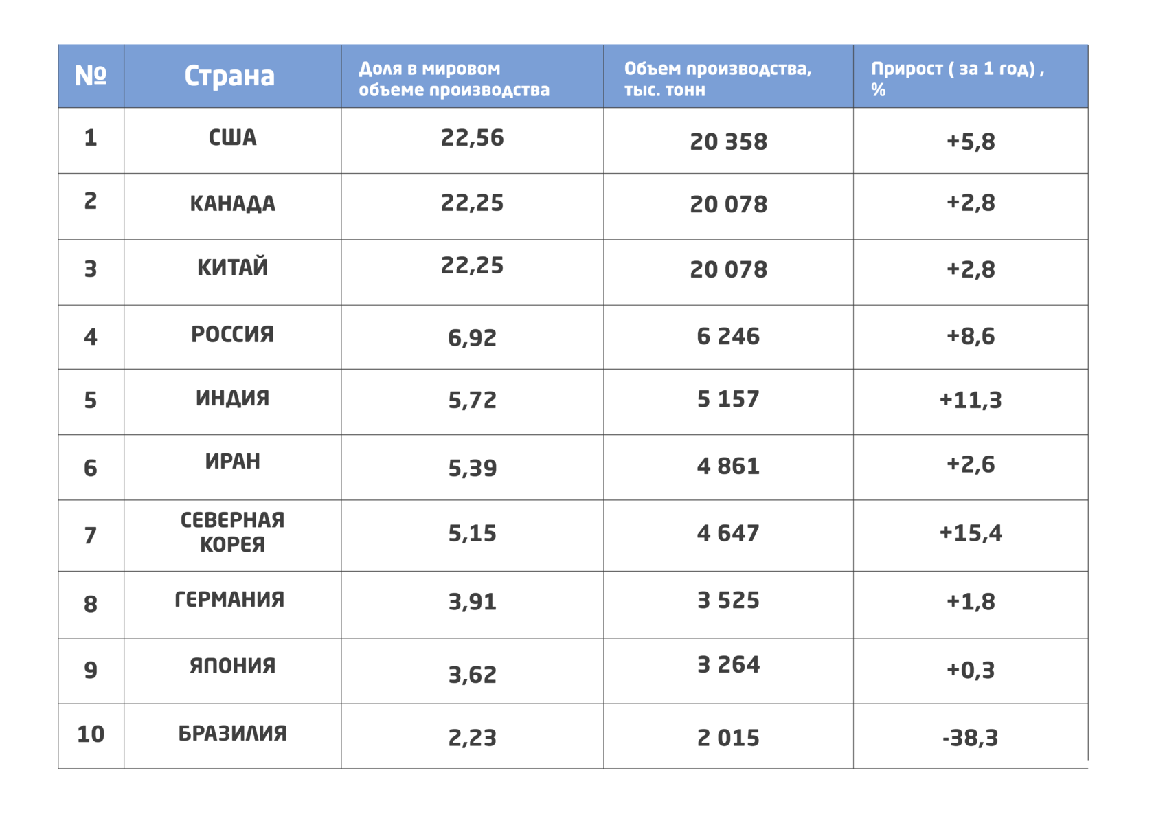 Сравнение марок автомобилей