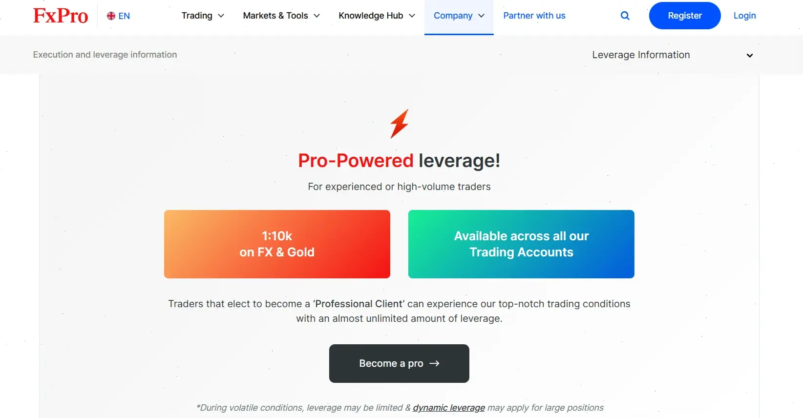 leverage pro FxPro