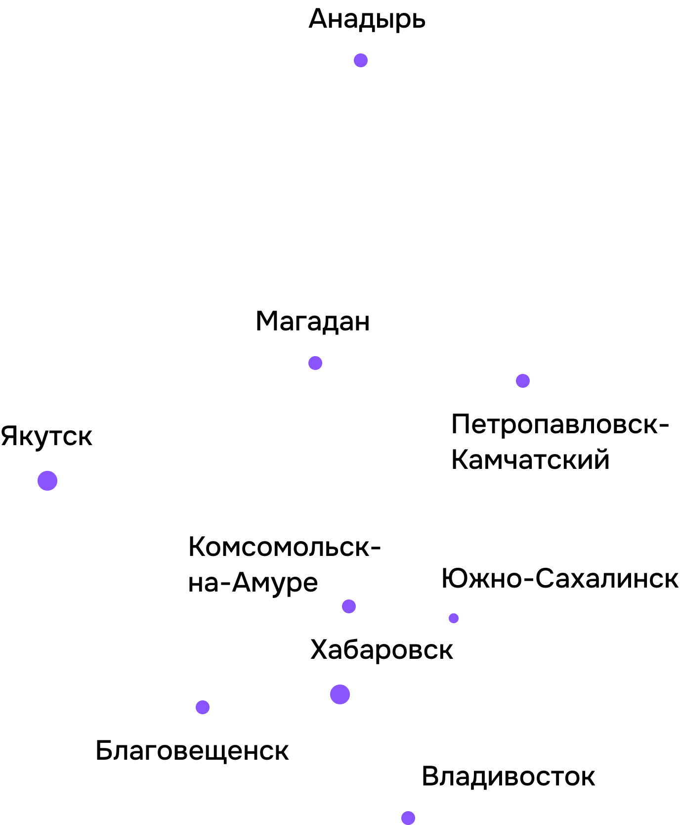 Подготовка к ЕГЭ по Владивостоке
