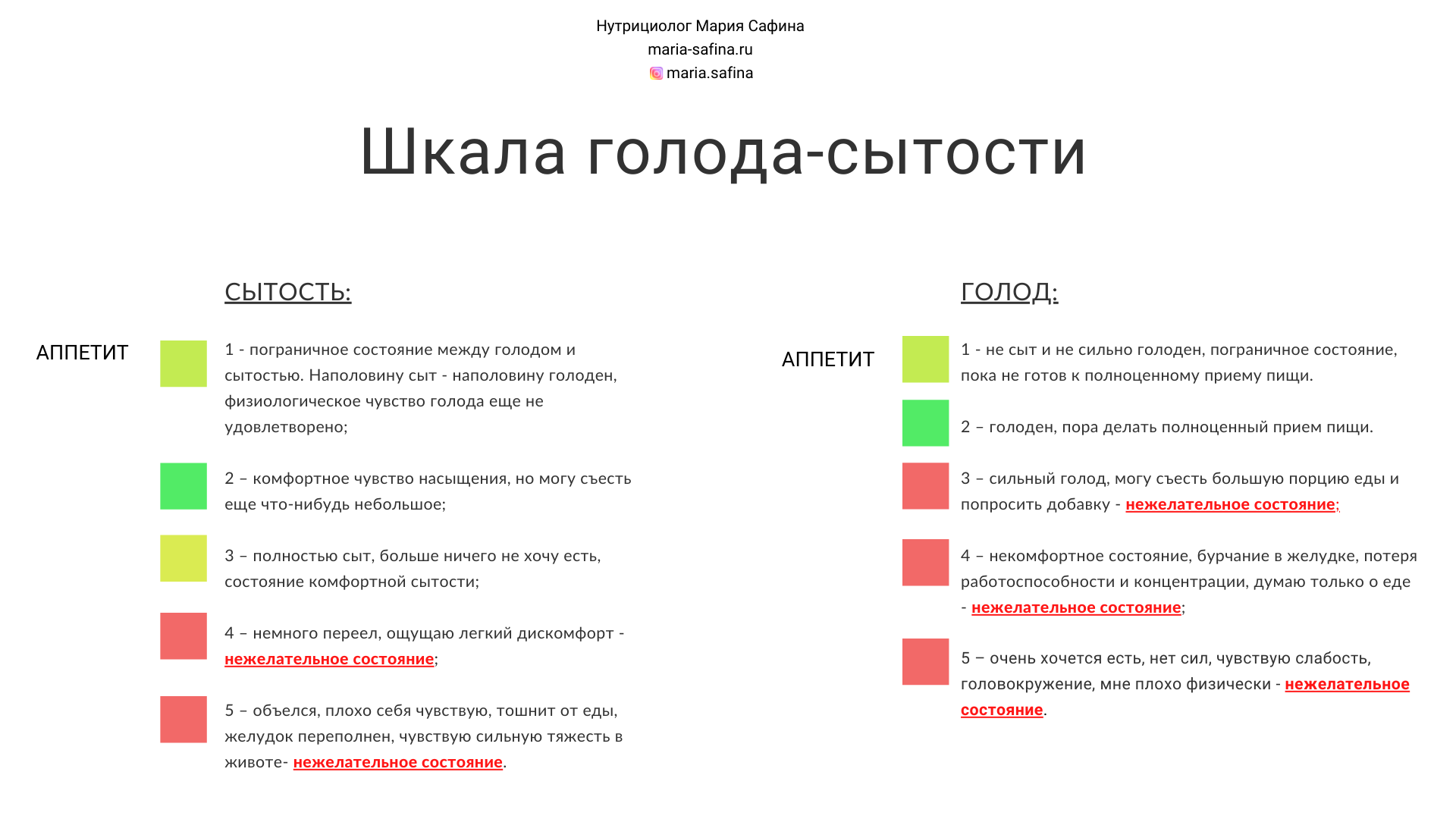 Что такое точка голода. Шкала голода и насыщения. Шкала голода и сытости. Стадии голода и насыщения. Таблица голода и насыщения.