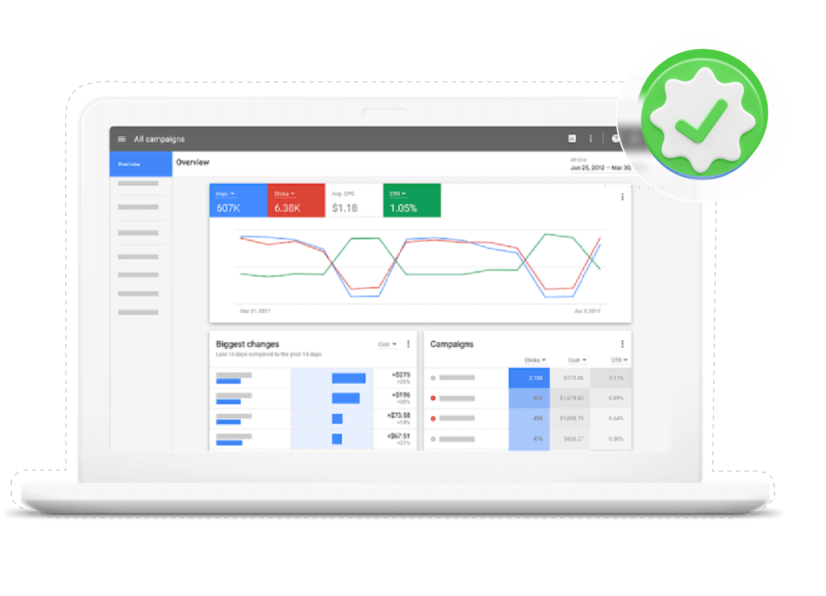 Account verification on Google Ads: a step-by-step guide