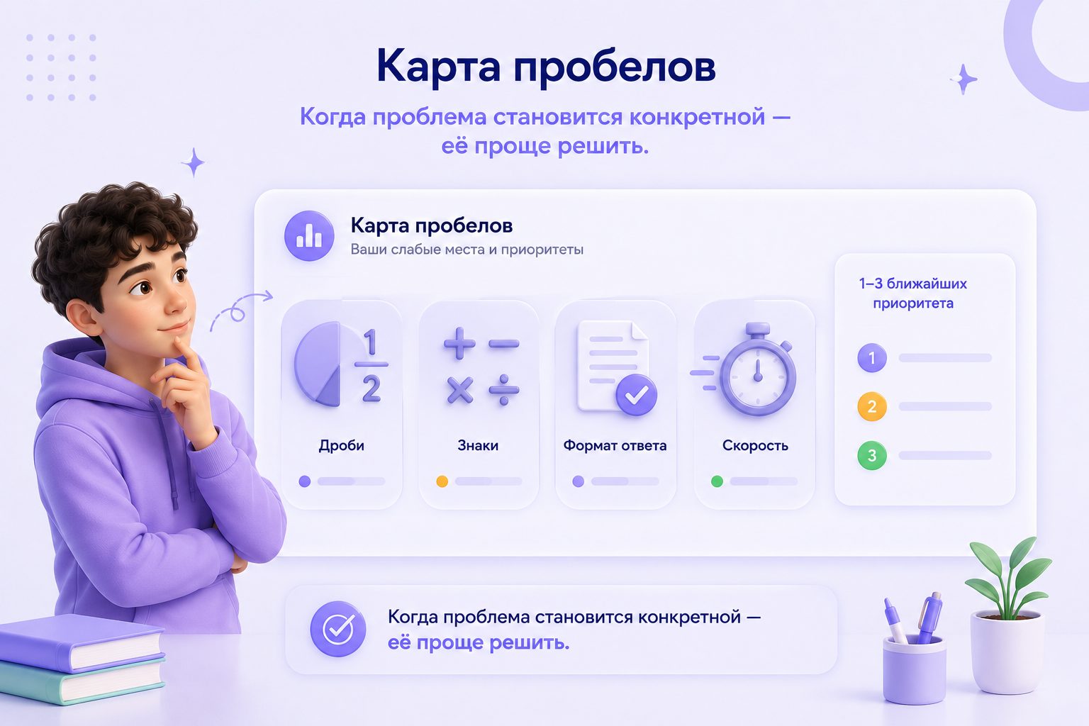 Карта пробелов в знаниях ученика для подготовки к ОГЭ и ЕГЭ: визуализация слабых тем, ближайших приоритетов и плана действий, помогающая превратить общую проблему в конкретные задачи для эффективной подготовки.
