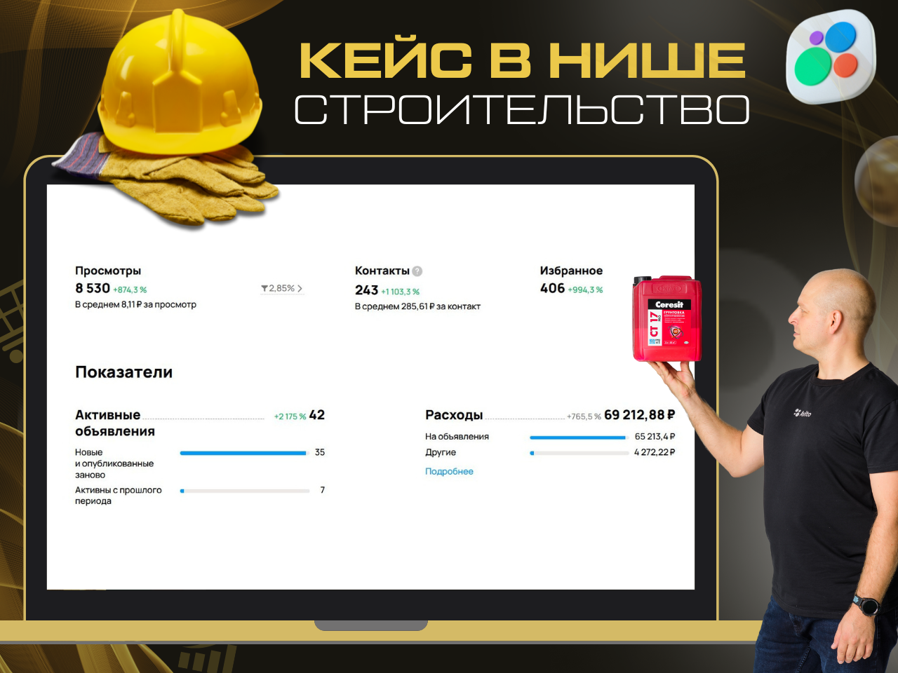 Статистика продвижения на Авито в нише строительства