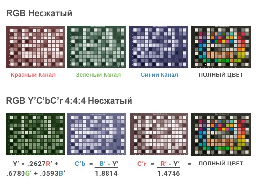 в разных источниках указывается разная точность коэффициентов, но я не стал докапываться до них