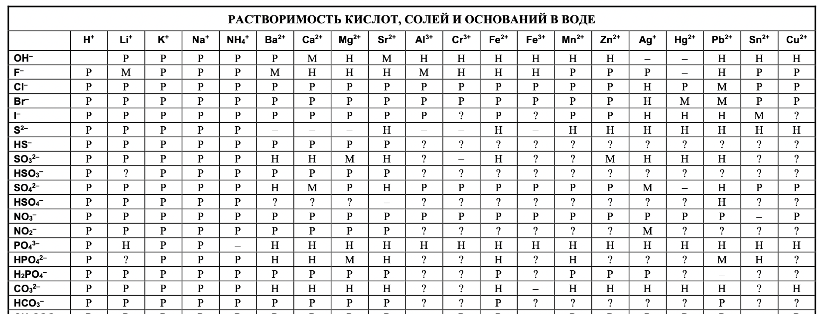 Периодическая Система Элементов