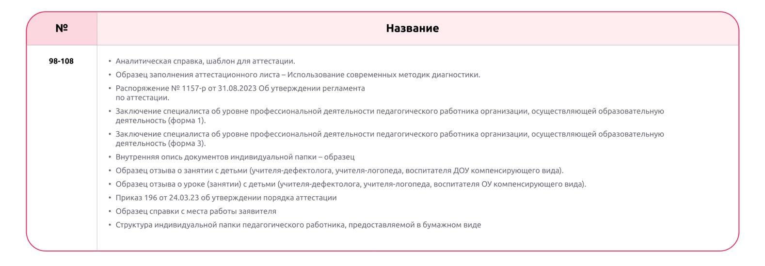 Полное руководство логопеда ДОУ: готовые материалы, актуальная  документацияи практика с экспертным сопровождением 4.0