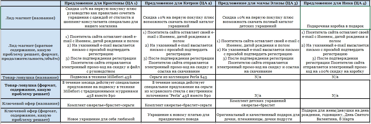 как сказать пол этапа. пол мужской в анкете. укажите свой пол. укажите ваш пол анкета. укажите свой пол.