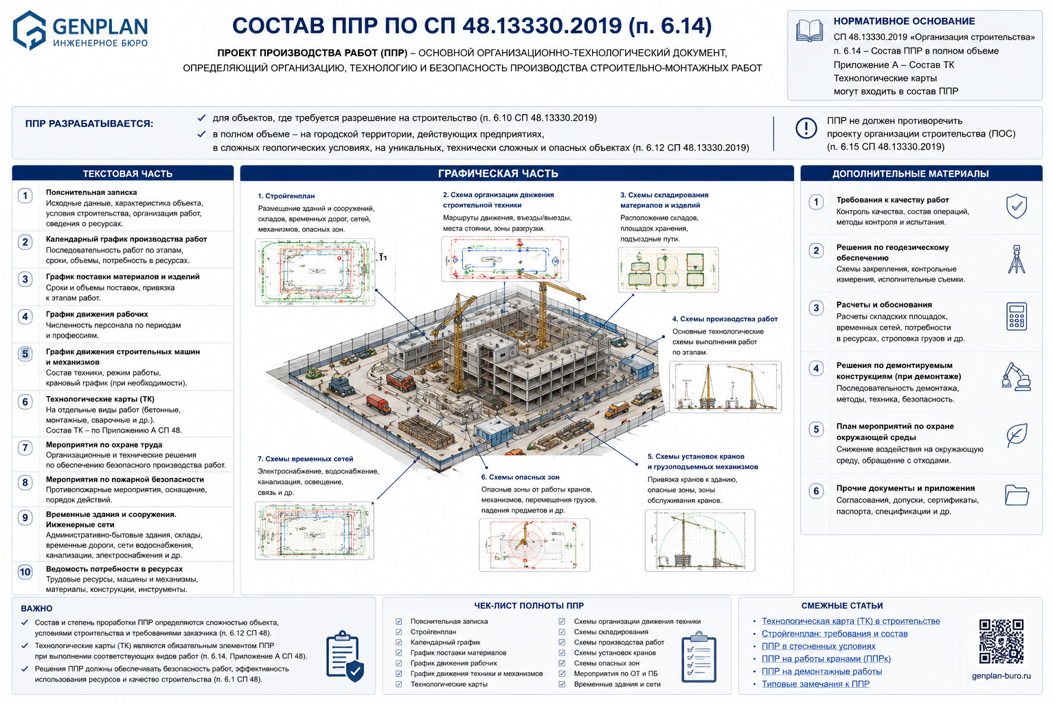 Состав ППР по СП 48.13330.2019