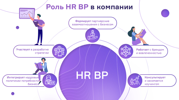 hr bp что это