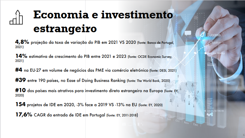 инвестиции в экономику Португалии