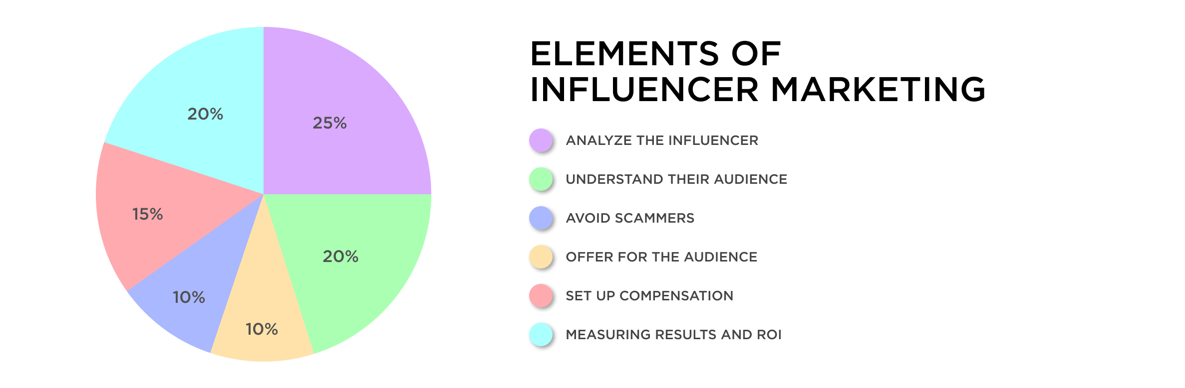 INFLUENCER MARKETING IN WEB3. HOW TO APPROACH KOLS? — BLOG