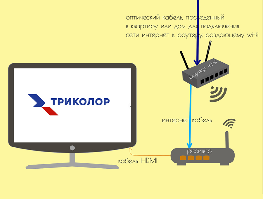 Интернет Магазины Тв На Карте