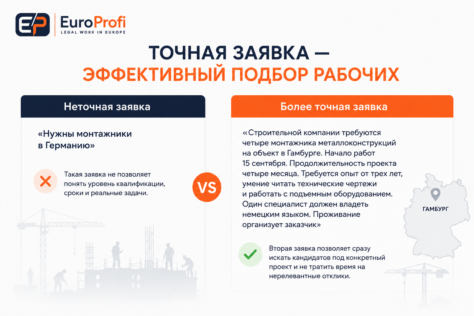 Сравнение неточной и подробной заявки на подбор монтажников для строительного объекта в Германии с указанием города, сроков, опыта, языка и условий проживания.