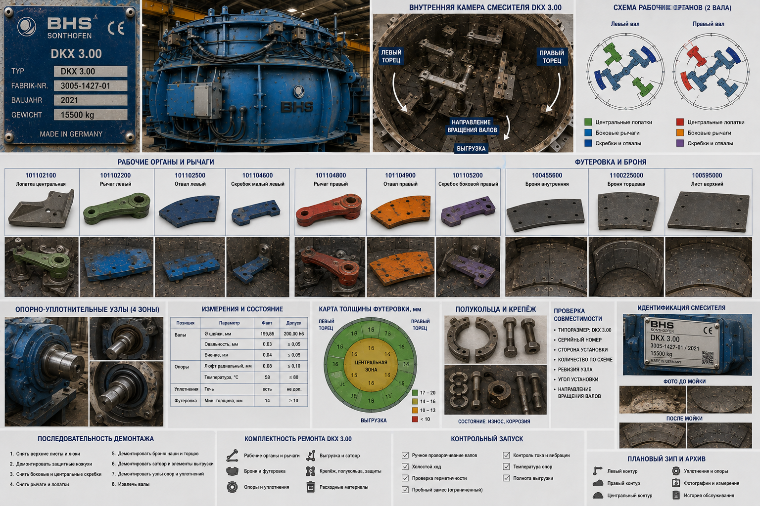 Запчасти BHS DKX 3.00: броня лопатки и комплект ремонта