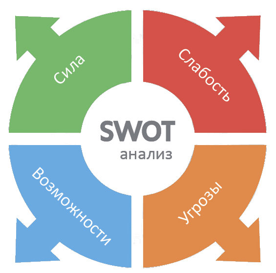 Swot для презентации шаблон