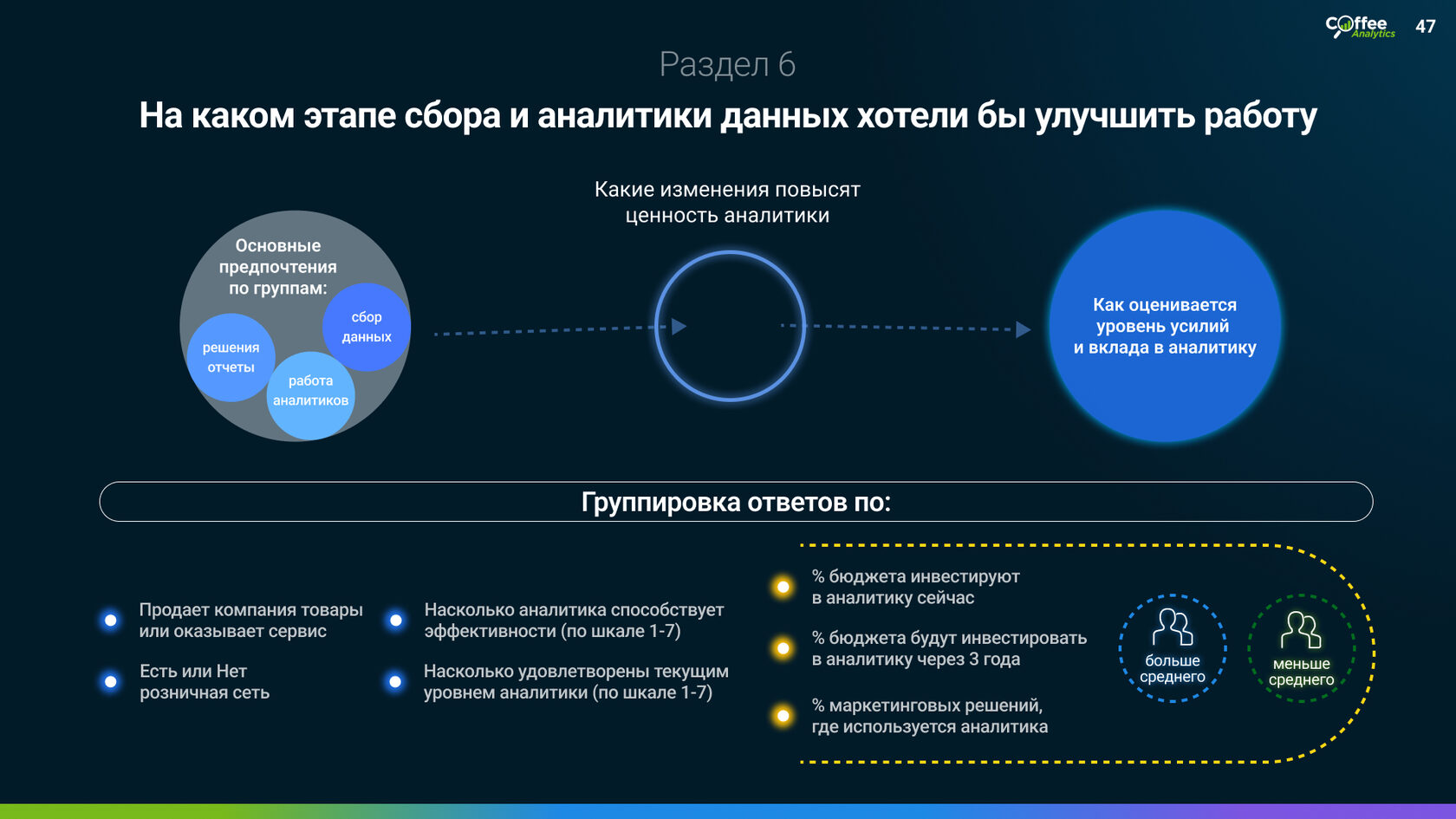 Исследование развития маркетинговой аналитики в СНГ: бюджеты, цели и  приоритеты