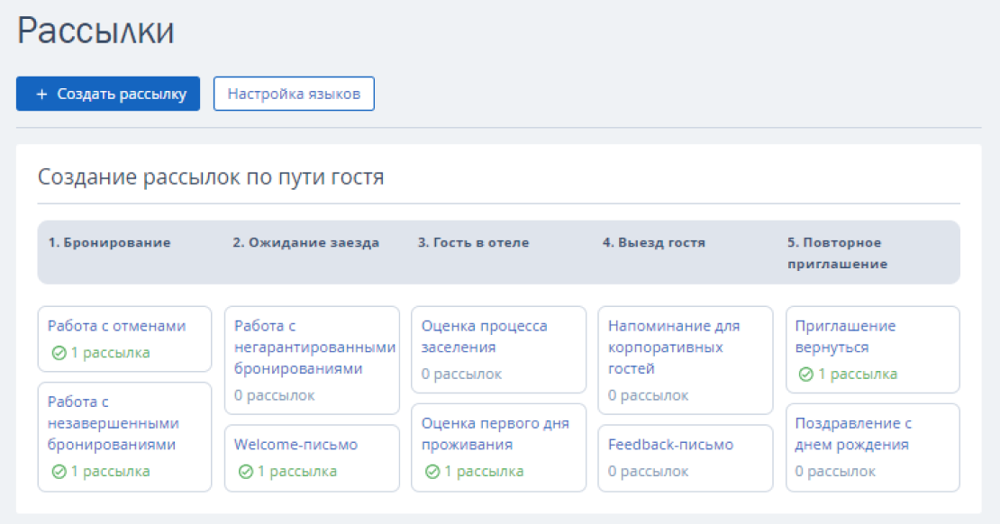 Управление санаториями