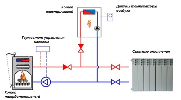 Подключение электрического котла к системе отопления