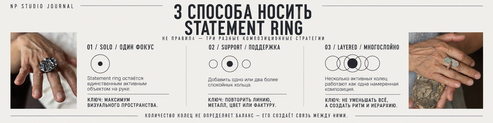 Инфографика NP Studio Journal о трёх способах носить statement ring: solo, support и layered.