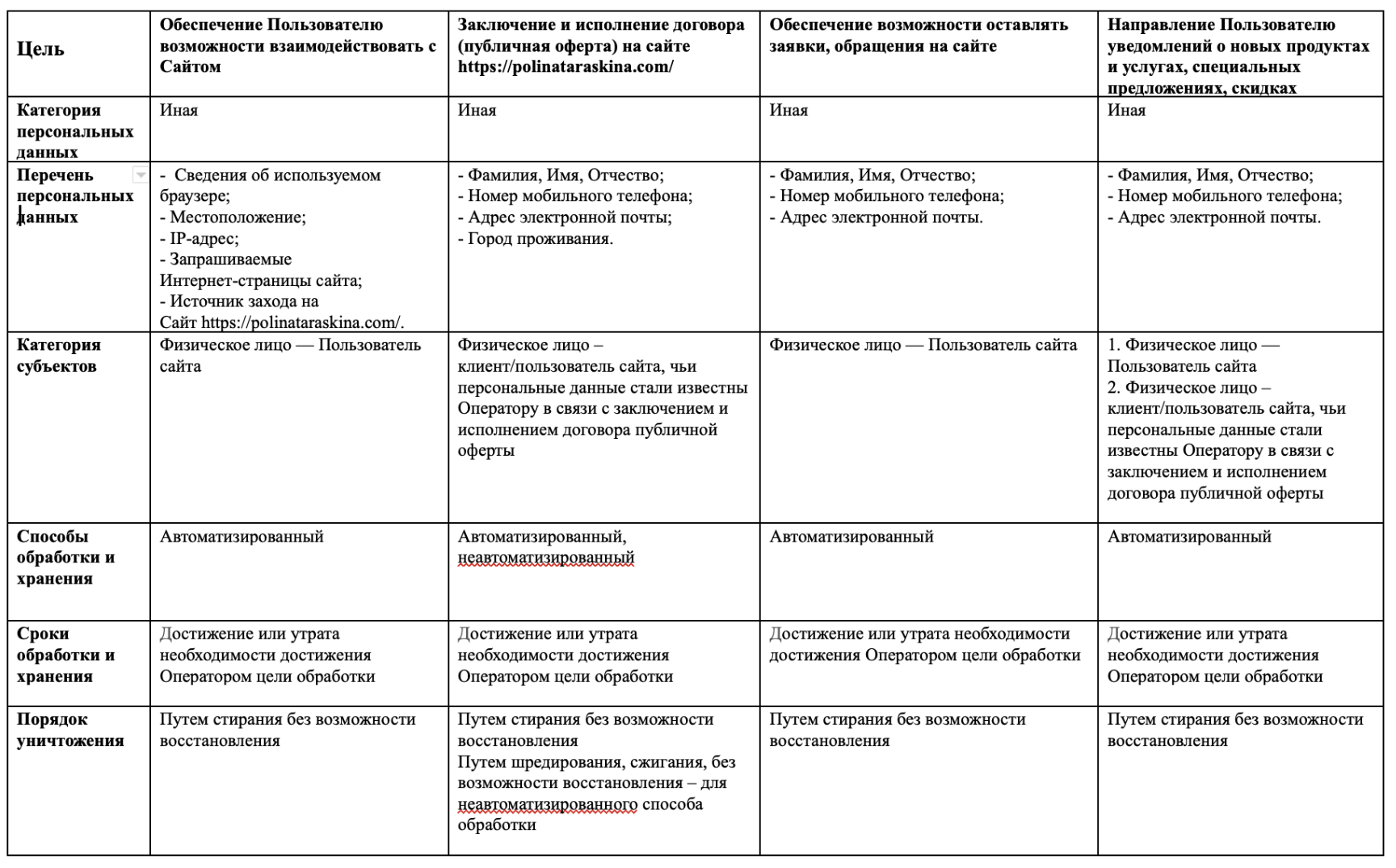 Политика конфиденциальности