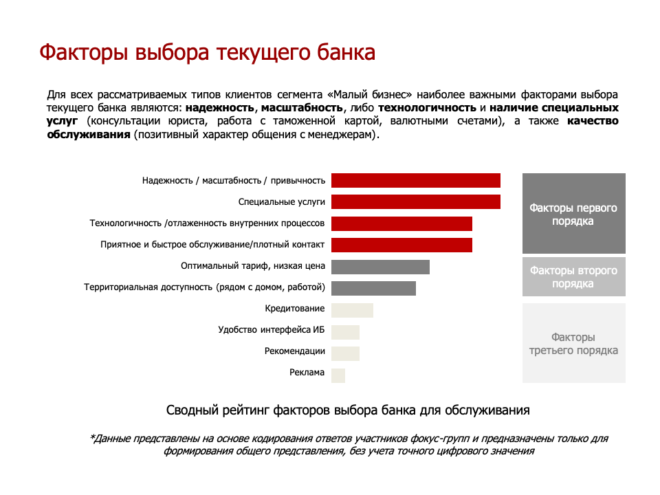 Какую услугу выбрать