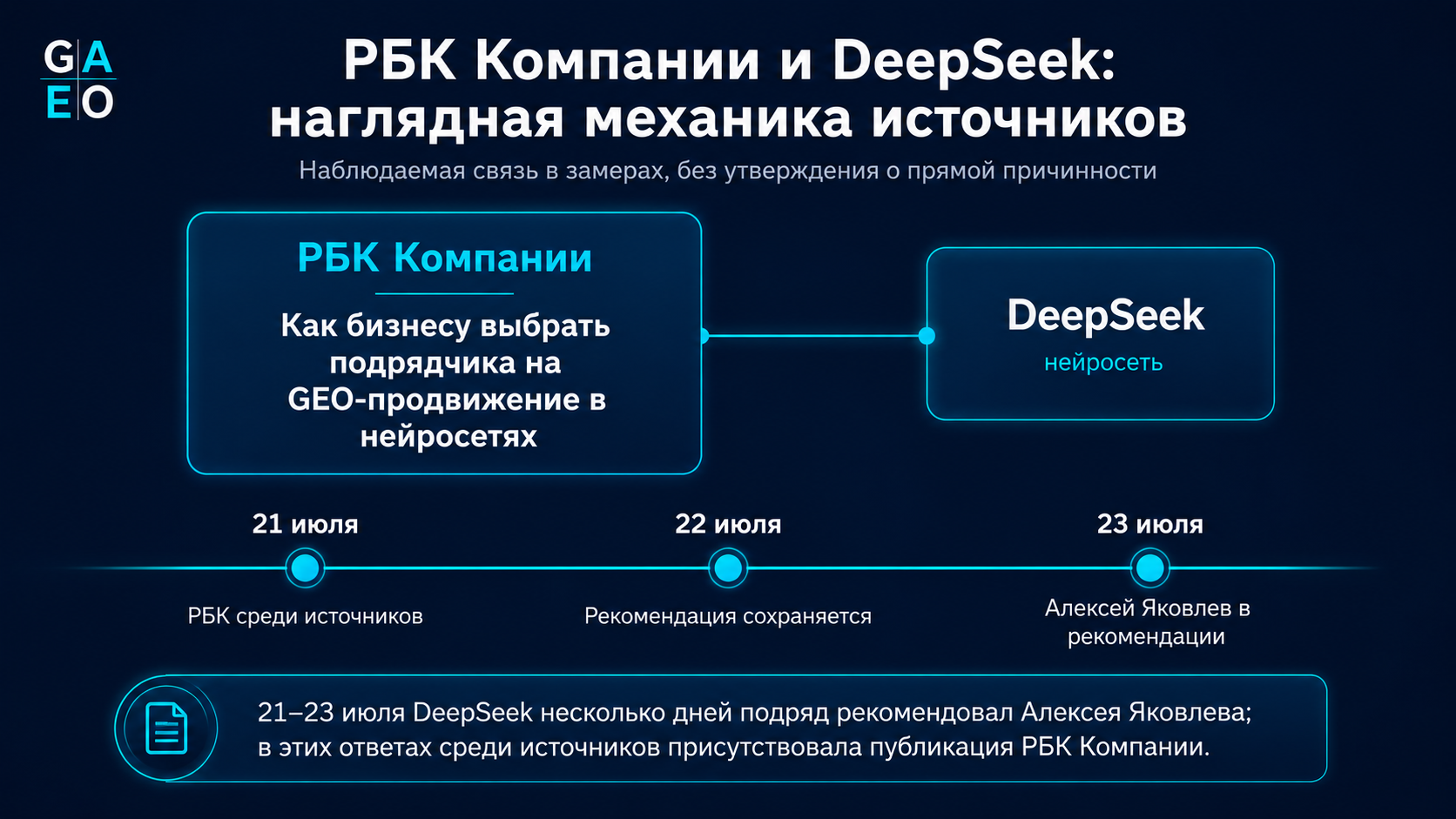 РБК Компании и DeepSeek: наглядная механика источников