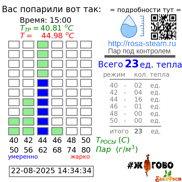 График парения