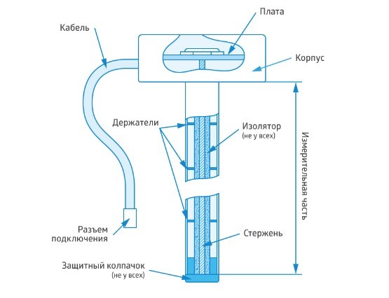 Датчик уровня как работает