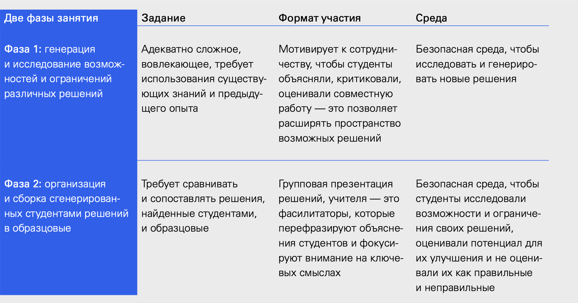 Вспомогательные методики и подходы