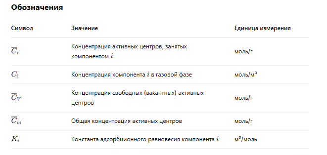 Обозначения для изотерма Ленгмюра для многокомпонентной системы