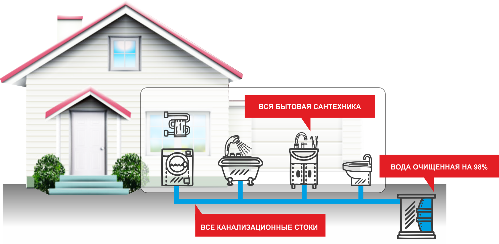 Автономная канализация Топас