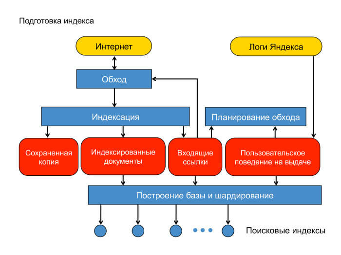 Состав поисковых систем схема