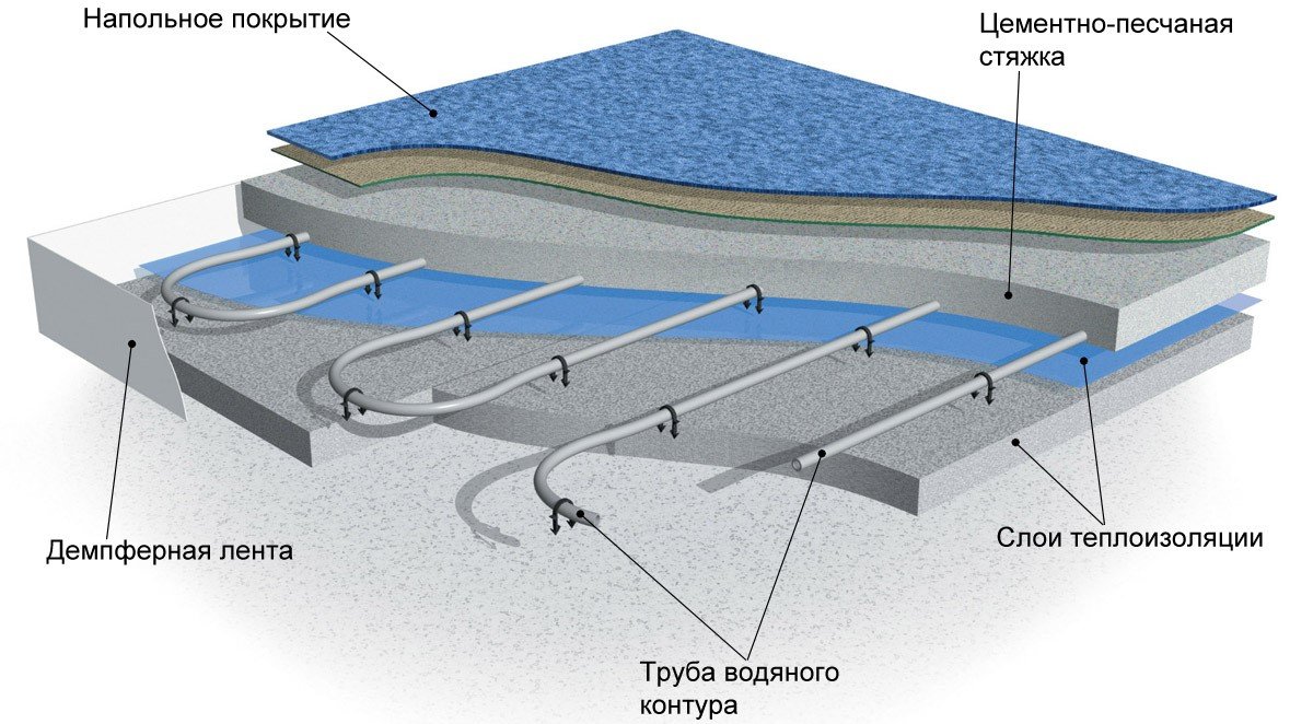 Монтаж водяного теплого пола за 1 день заказать сейчас