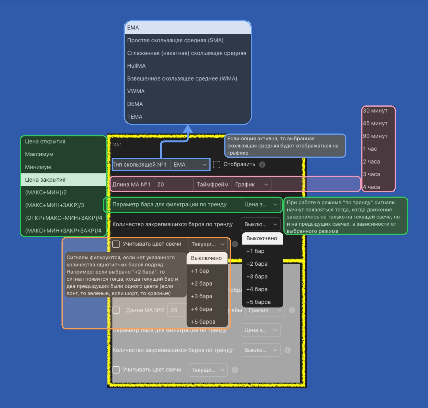 Настройка фильтра тренда