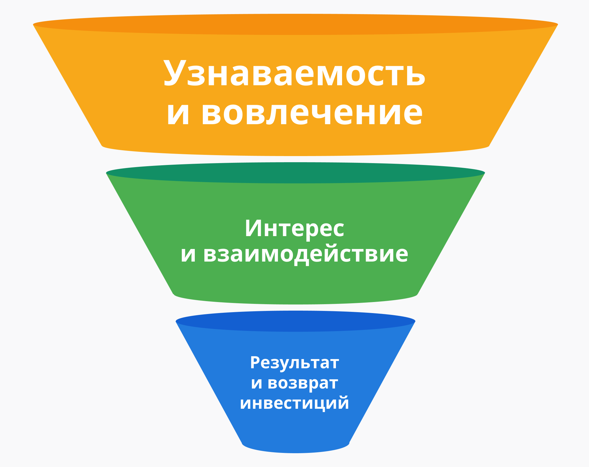 Маркетинговая воронка на пути гостя