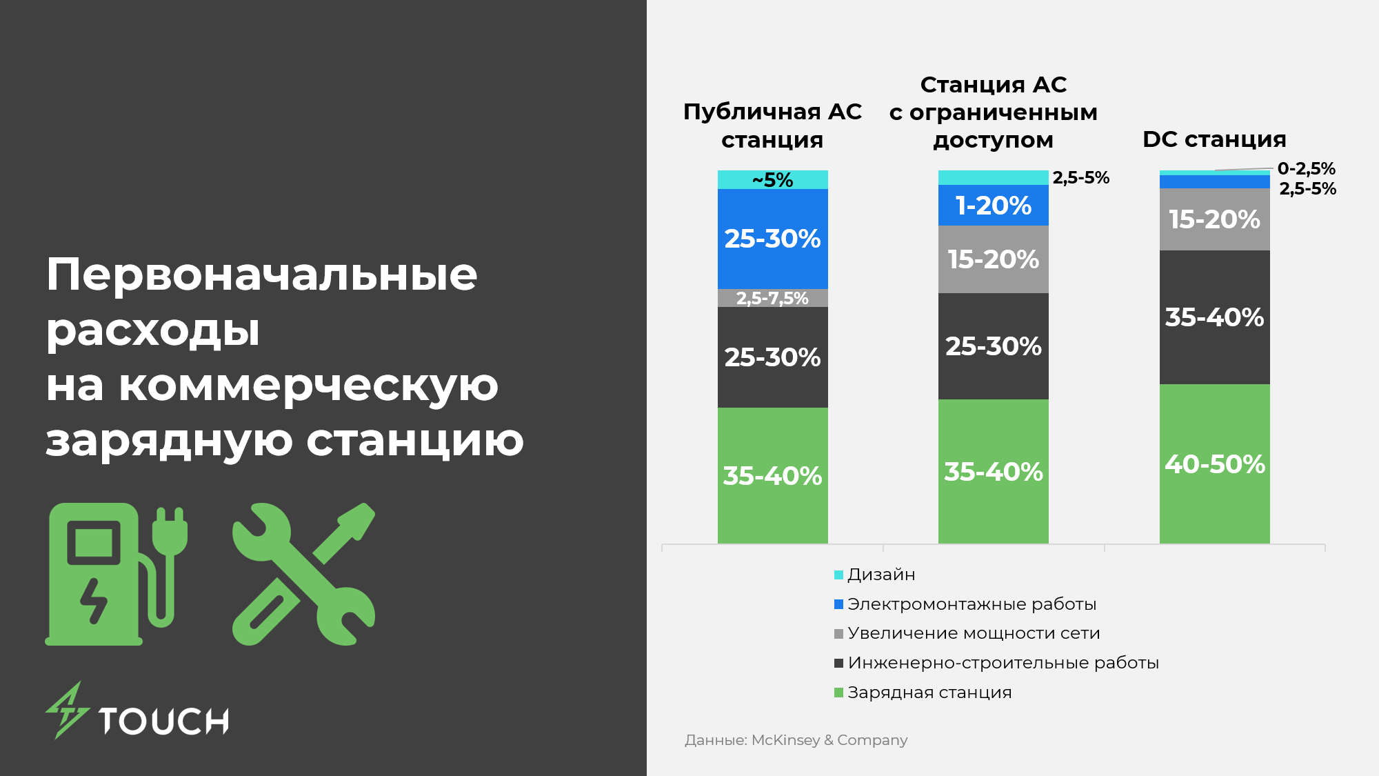 Открытие электрозаправки бизнес план