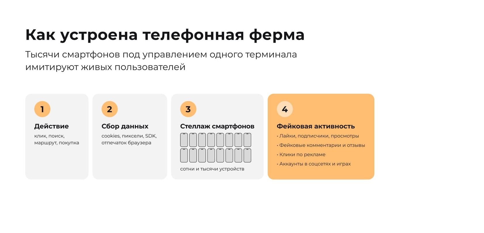Как устроена телефонная ферма: от заказчика до фейковой активности