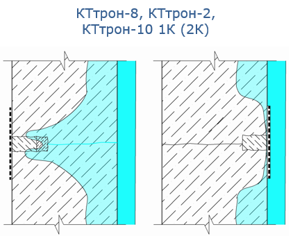 Применение обмазочной гидроизоляции КТтрон-8, КТтрон-2, КТтрон-10 для герметизации швов
