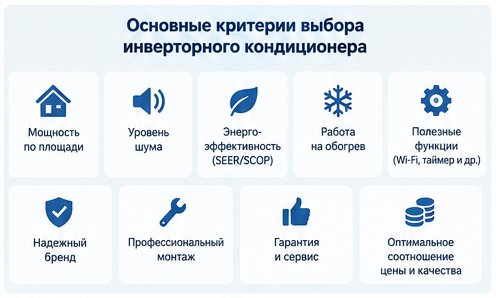 Критерии выбора инверторного кондиционера