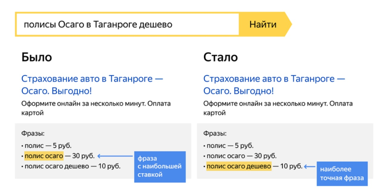 Поддержка и сопровождение контекстной рекламы Яндекс Директ и Google ads