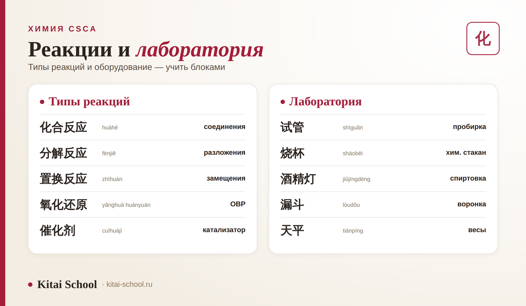Типы химических реакций (化合, 分解, 置换, 氧化还原) и лабораторное оборудование (试管, 烧杯)