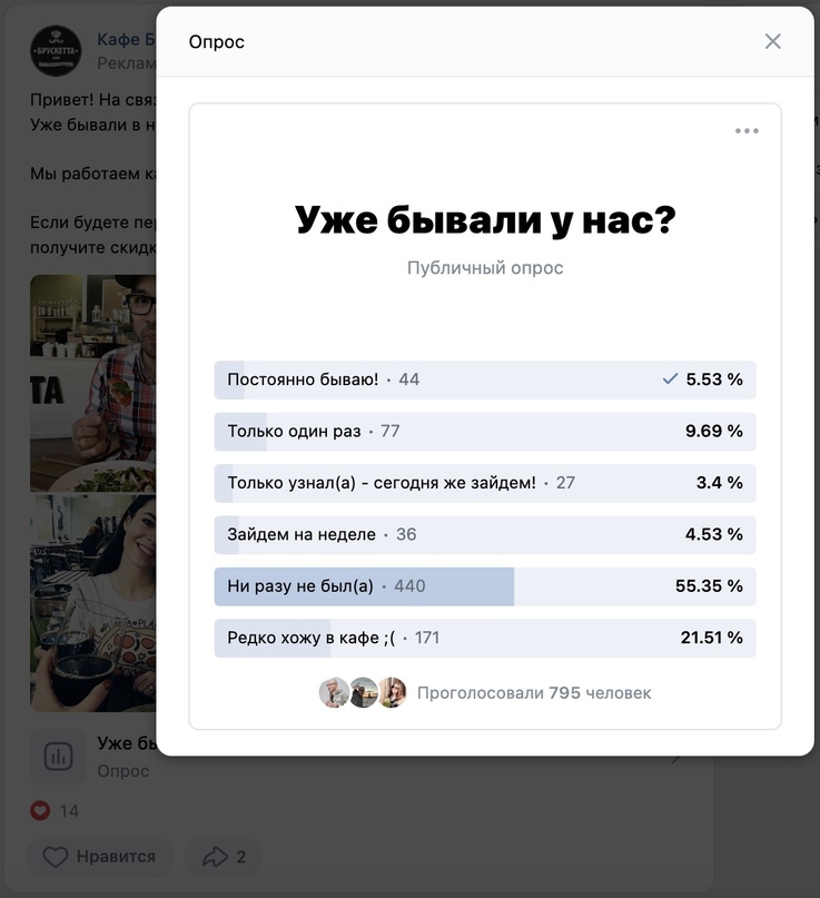 Простое голосование, где многие пользователи признаются, что ни разу не были в заведении (что заставляет их задуматься о том, чтобы посетить место)