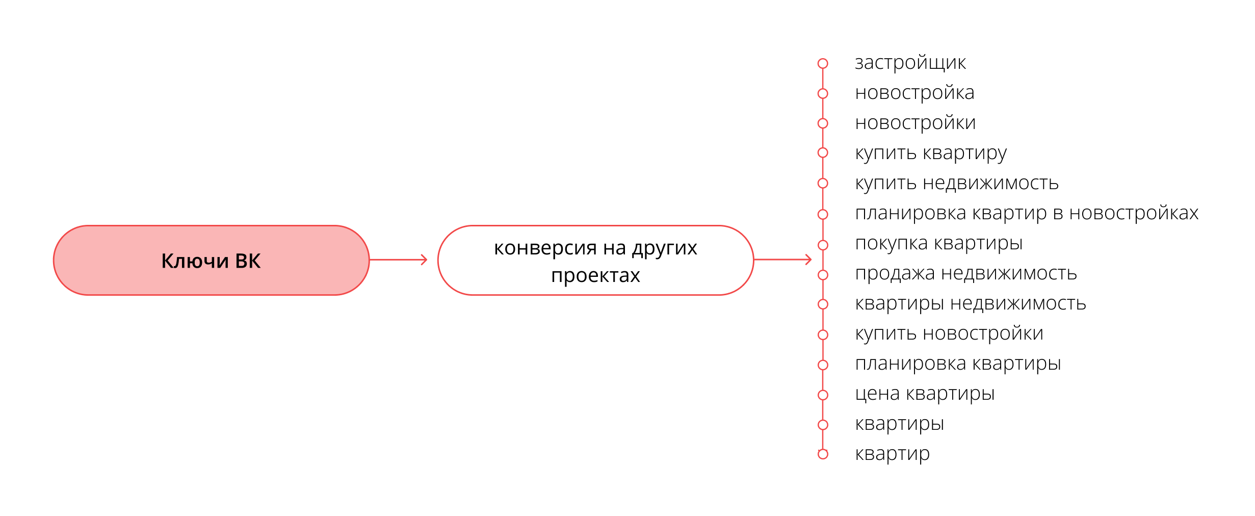 Как снизить стоимость лида в таргете – Статья Artsofte Digital