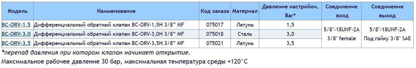 реле давления BC-DPS1