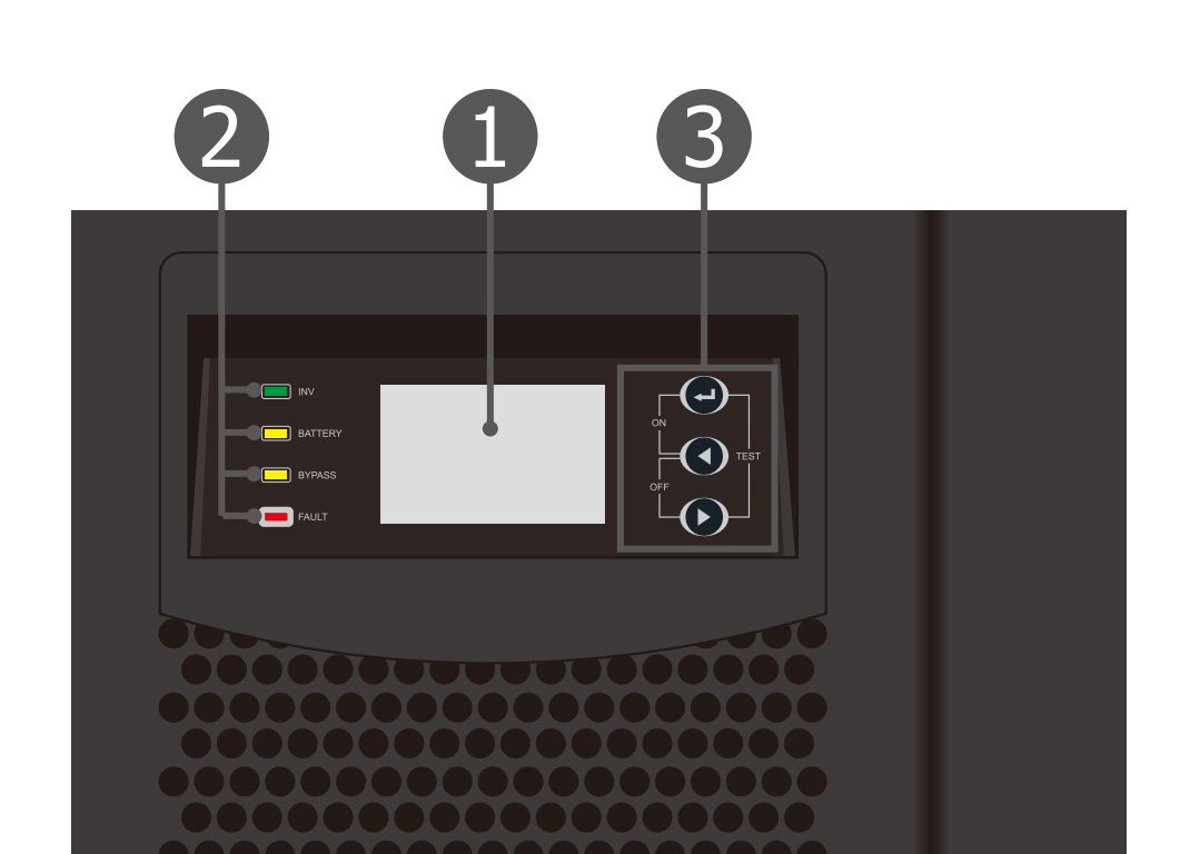Панель MUST ENERGY: 1 — LCD дисплей, 2 — индикаторы, 3 — кнопки управления