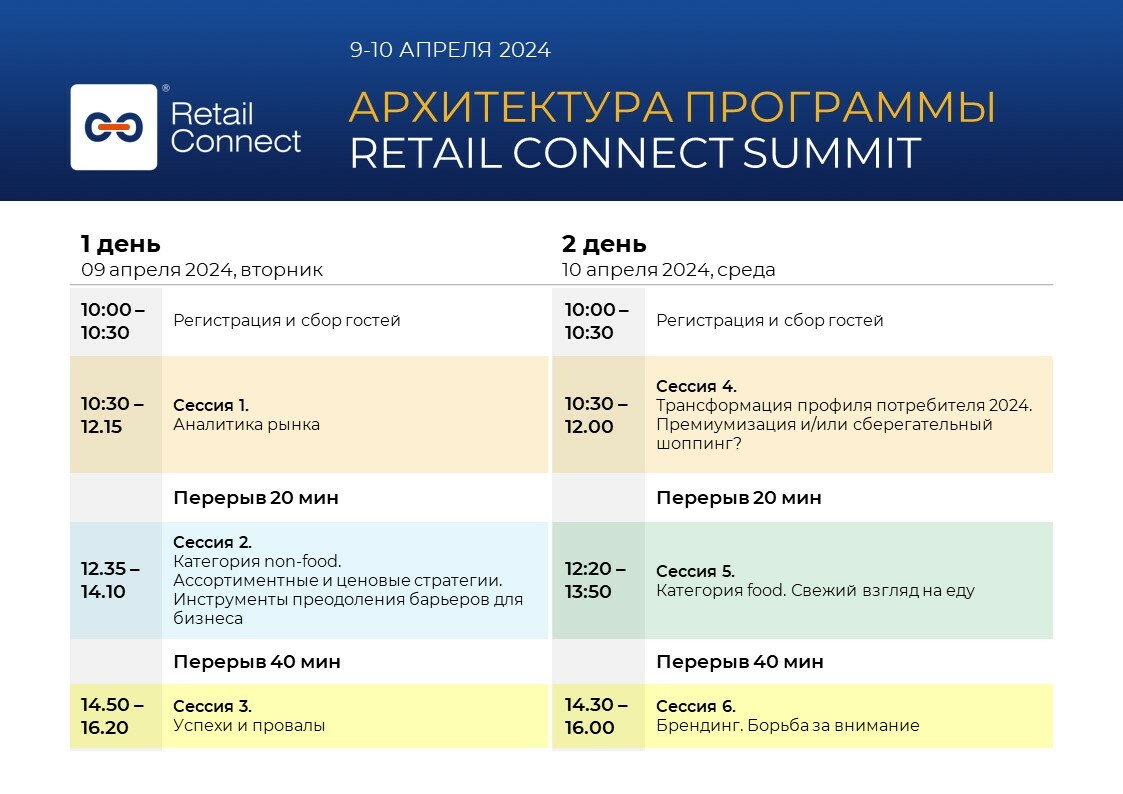 Программа конференции по СТМ 2024 | SobMaExpo