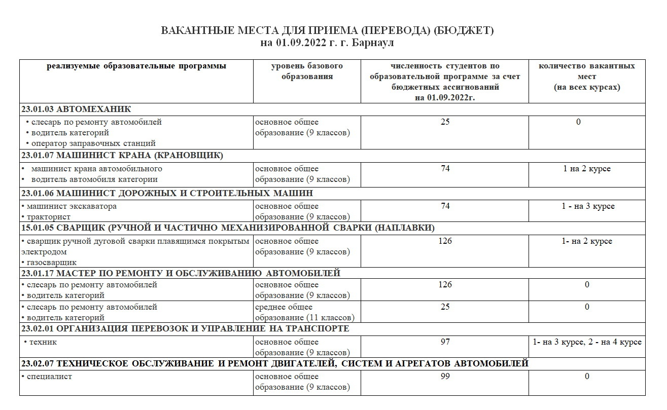 вакантное место фанфик фото 106