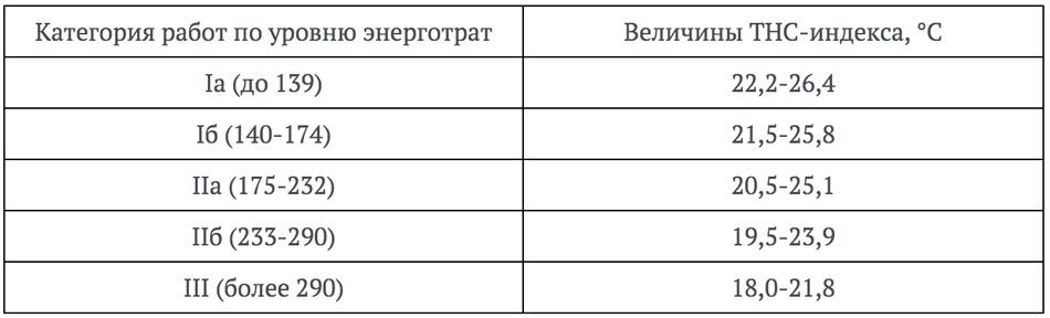 Температура воздуха на вершине горы в точке обозначенной на рисунке буквой а составляет 10 градусов