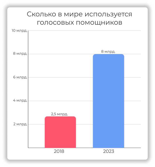 Топ голосовых помощников для windows 10