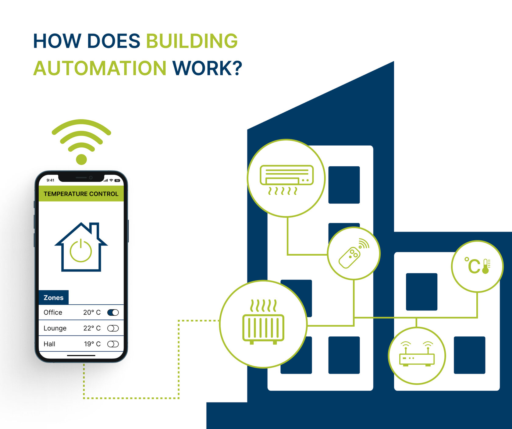 How does building automation work?